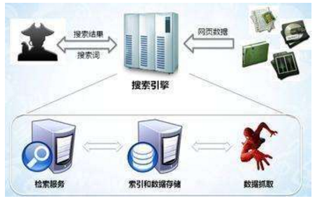 牡丹江市网站建设,牡丹江市外贸网站制作,牡丹江市外贸网站建设,牡丹江市网络公司,子域名和子目录哪个更适合SEO搜索引擎优化