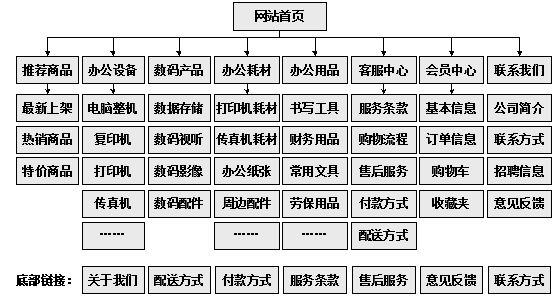 牡丹江市网站建设,牡丹江市外贸网站制作,牡丹江市外贸网站建设,牡丹江市网络公司,助你快速提升网站用户体验的4个SEO技巧