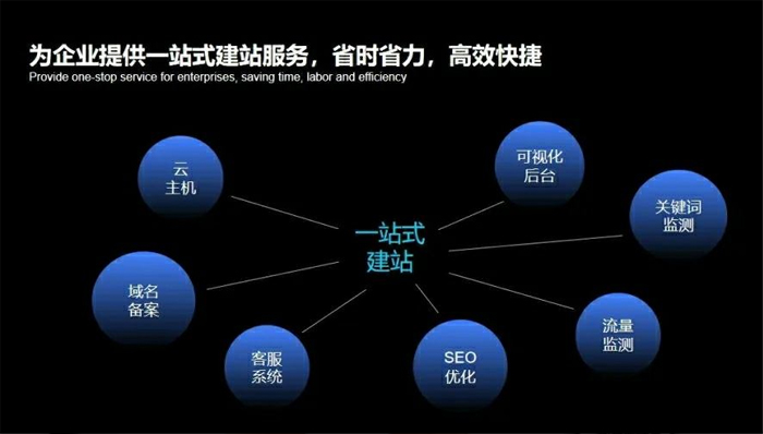 牡丹江市网站建设,牡丹江市外贸网站制作,牡丹江市外贸网站建设,牡丹江市网络公司,深圳网站建设安全问题有哪些？怎么解决？