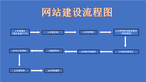 牡丹江市网站建设,牡丹江市外贸网站制作,牡丹江市外贸网站建设,牡丹江市网络公司,深圳网站建设的流程。